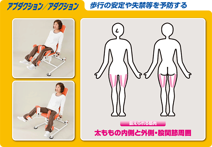 FUNASIS製 レッグ アダクション&アブダクション ジム用 FUNASISⅡ FUNASIS製 レッグ アダクション&アブダクション ジム用 FUNASISⅡ